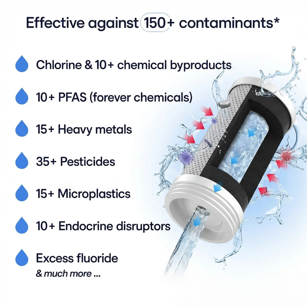 Watau® Element Tap Filter